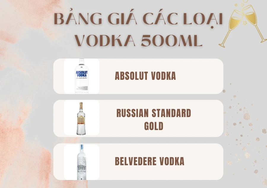 Bảng giá các loại rượu vodka 500ml cập nhật
