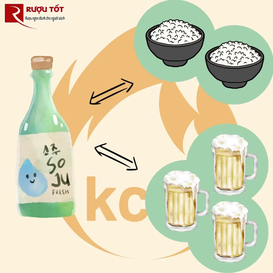 1 chai soju bao nhiêu calo