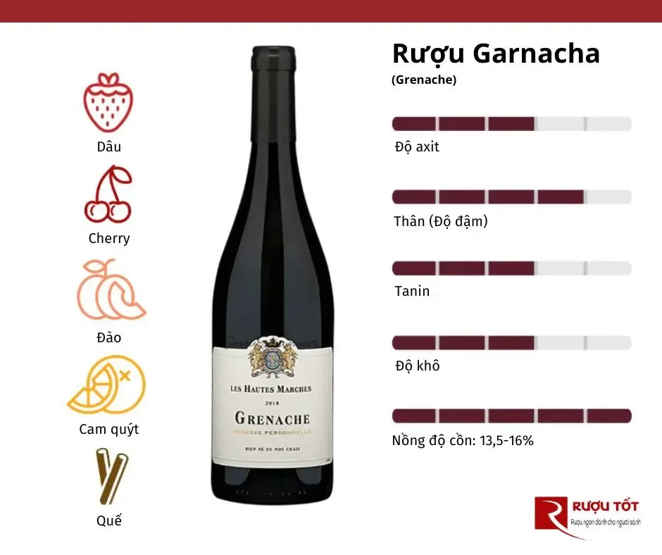 Rượu Grenache