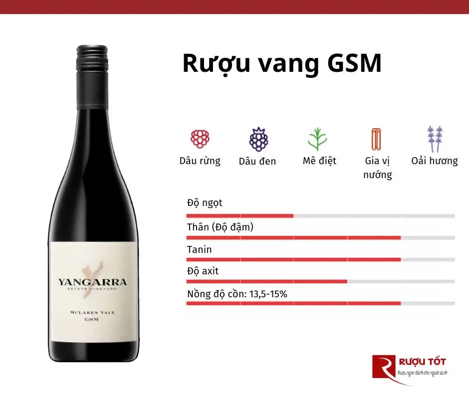 Rượu vang GSM