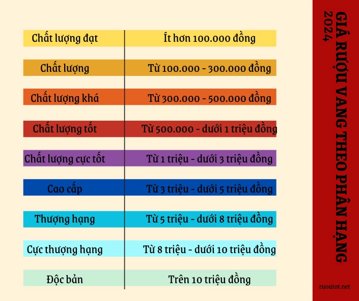 Ảnh hưởng giá rượu vang