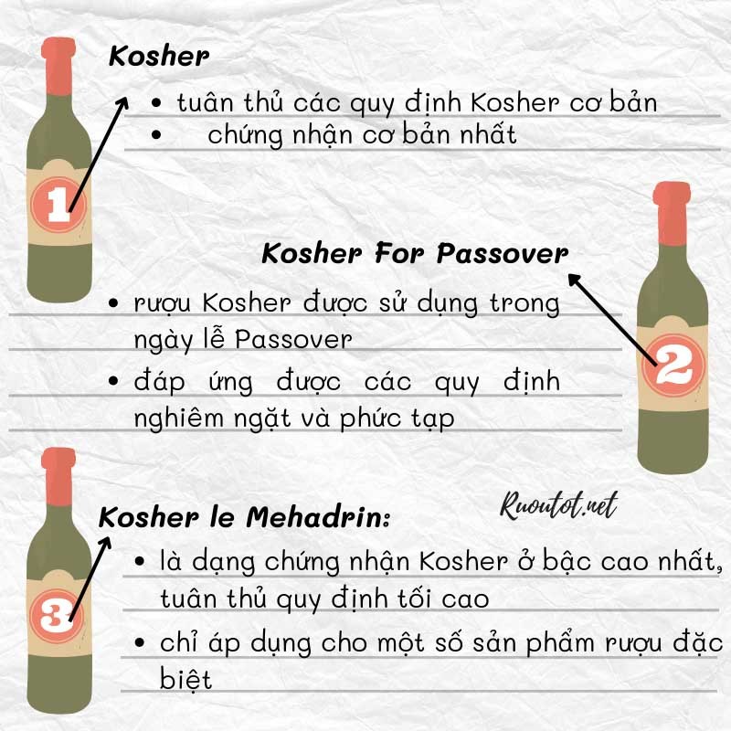 Các loại rượu vang Kosher