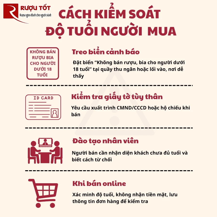 cach kiem soat do tuoi nguoi mua ruou