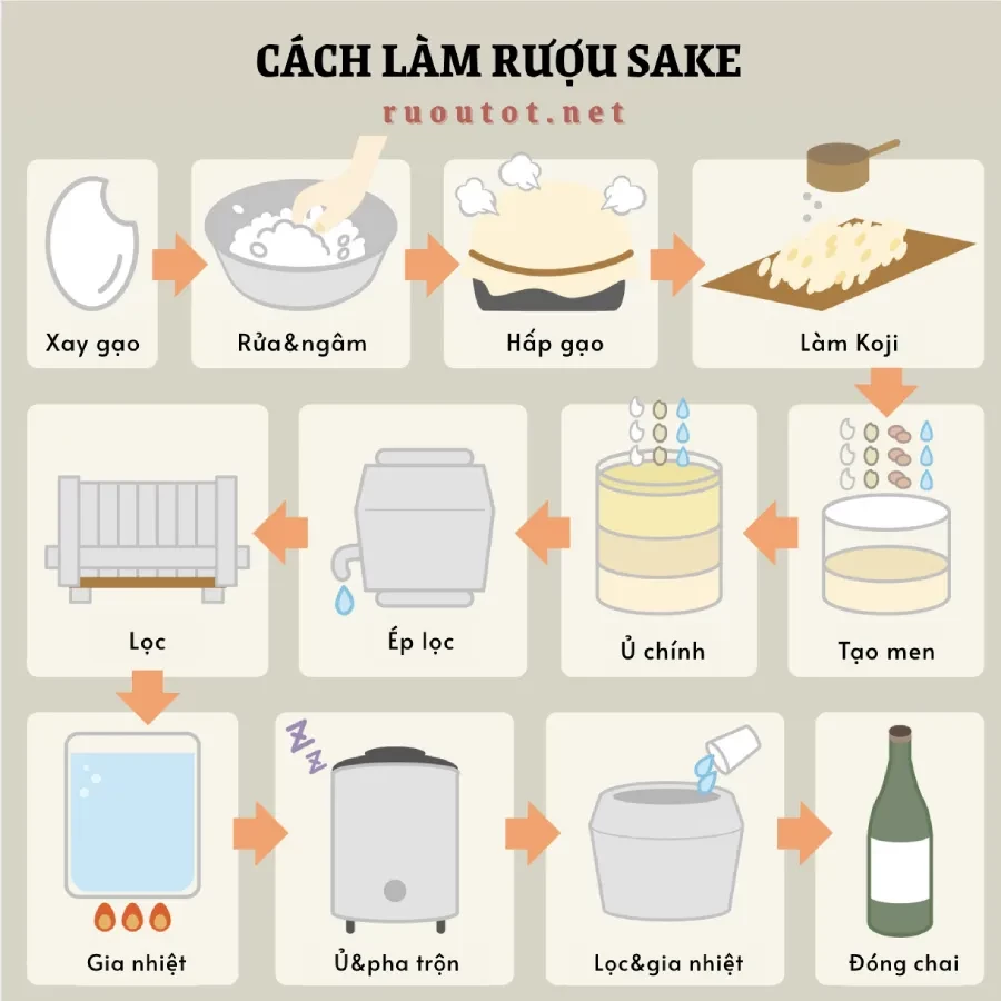 cách làm rượu sake