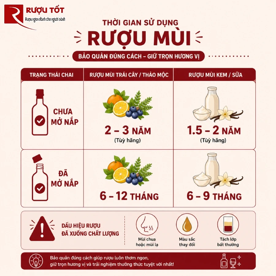 han su dung ruou mui