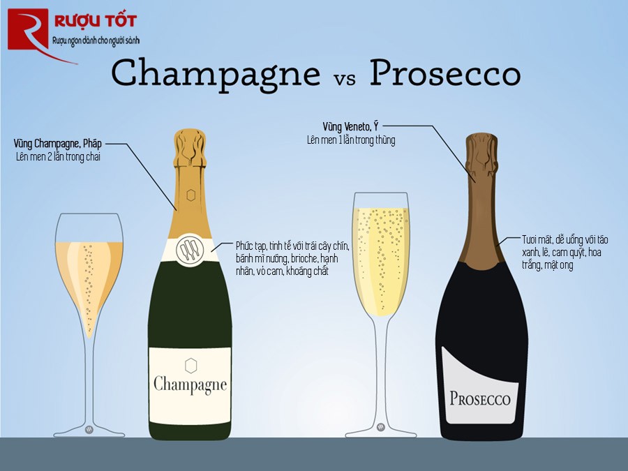 khac biet giua Champagne vs Prosecco