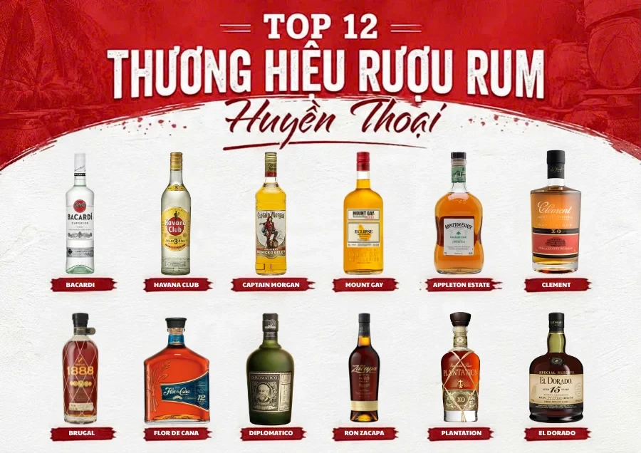 Top 12 Thương Hiệu Rượu Rum Huyền Thoại Bạn Nên Thử Một Lần