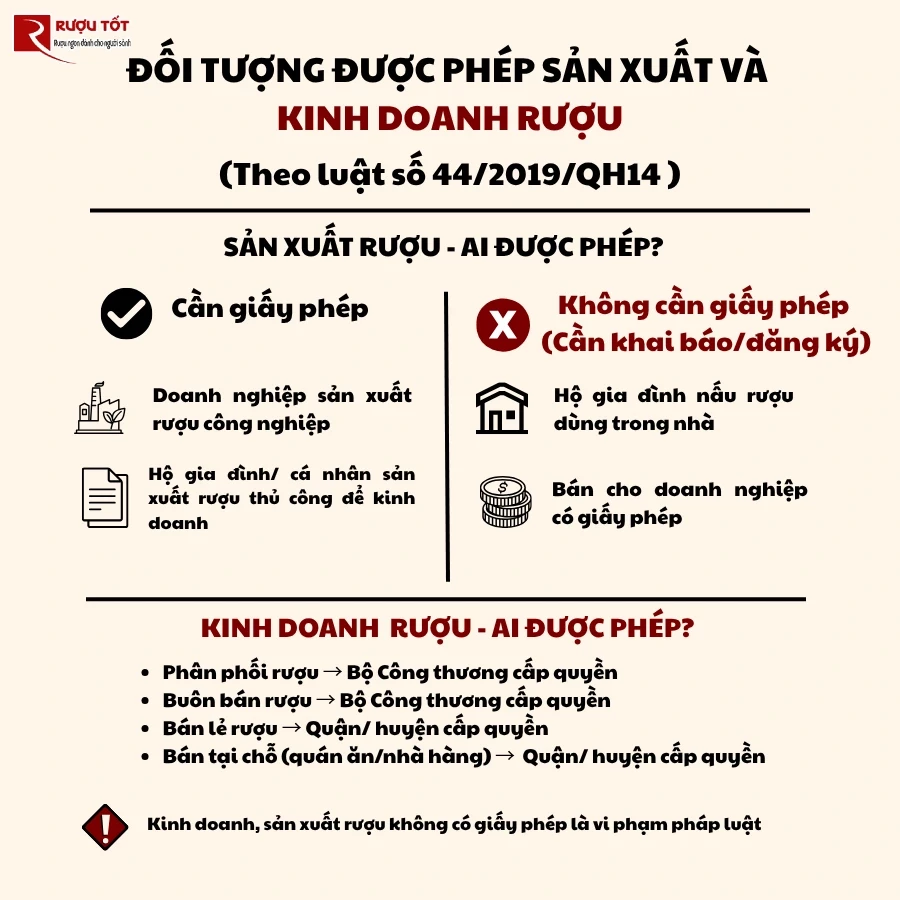 nhom doi tuong duoc phep san xuat va kinh doanh ruou