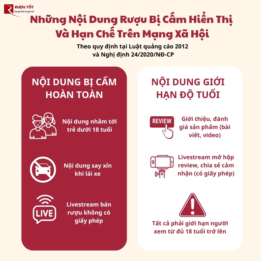 quy dinh noi dung ruou tren mang xa hoi