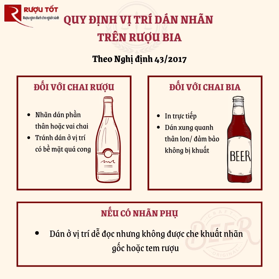 quy dinh vi tri dan nhan ruou bia