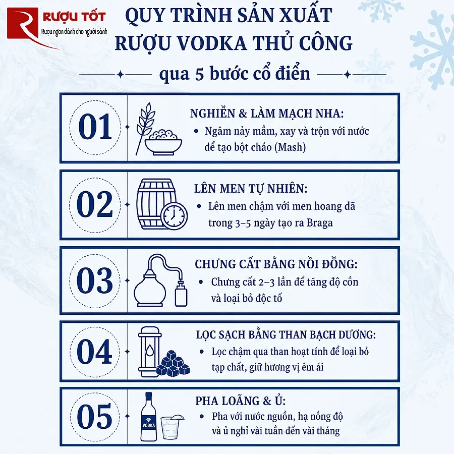 quy trinh san xuat ruou vodka co dien