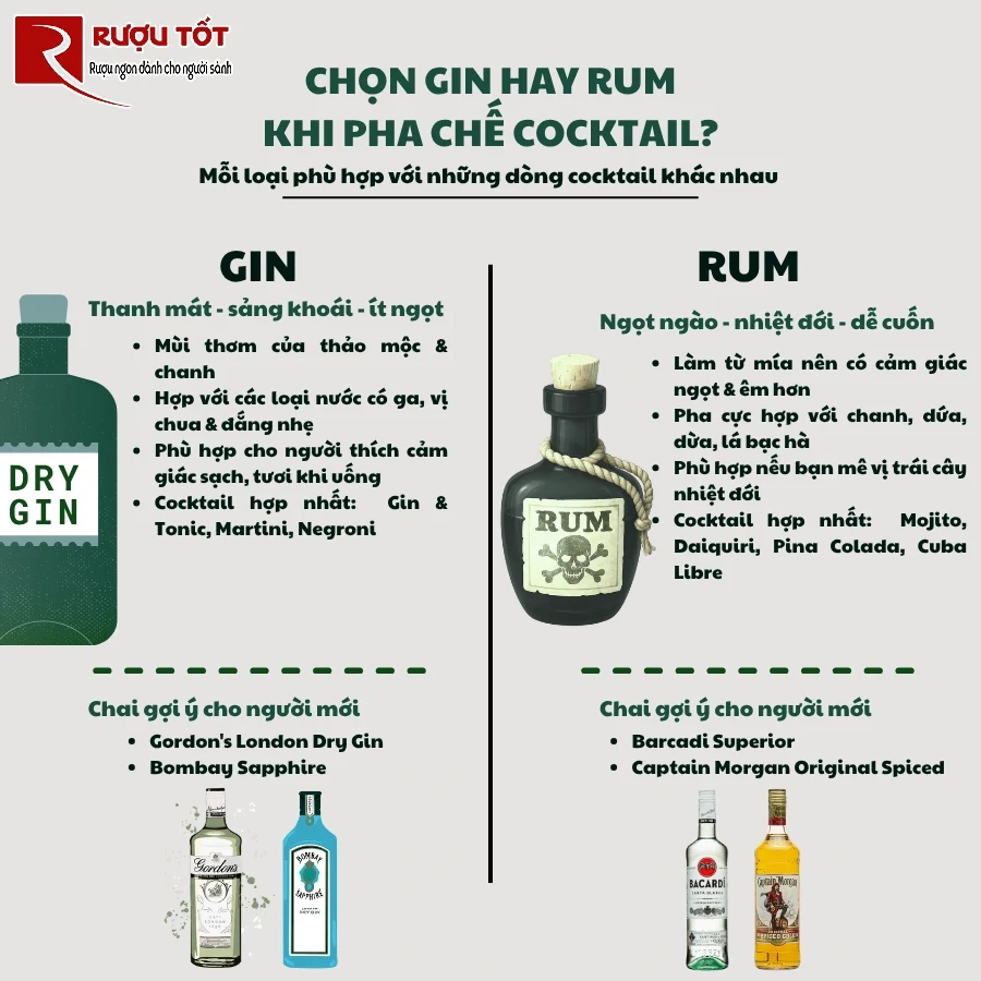 ruou gin va rum pha che cocktail