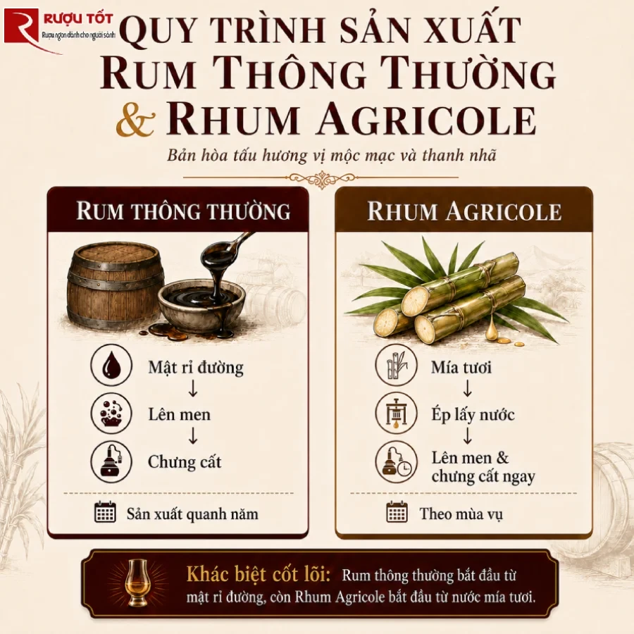 ruou rhum agricole nong nghiep