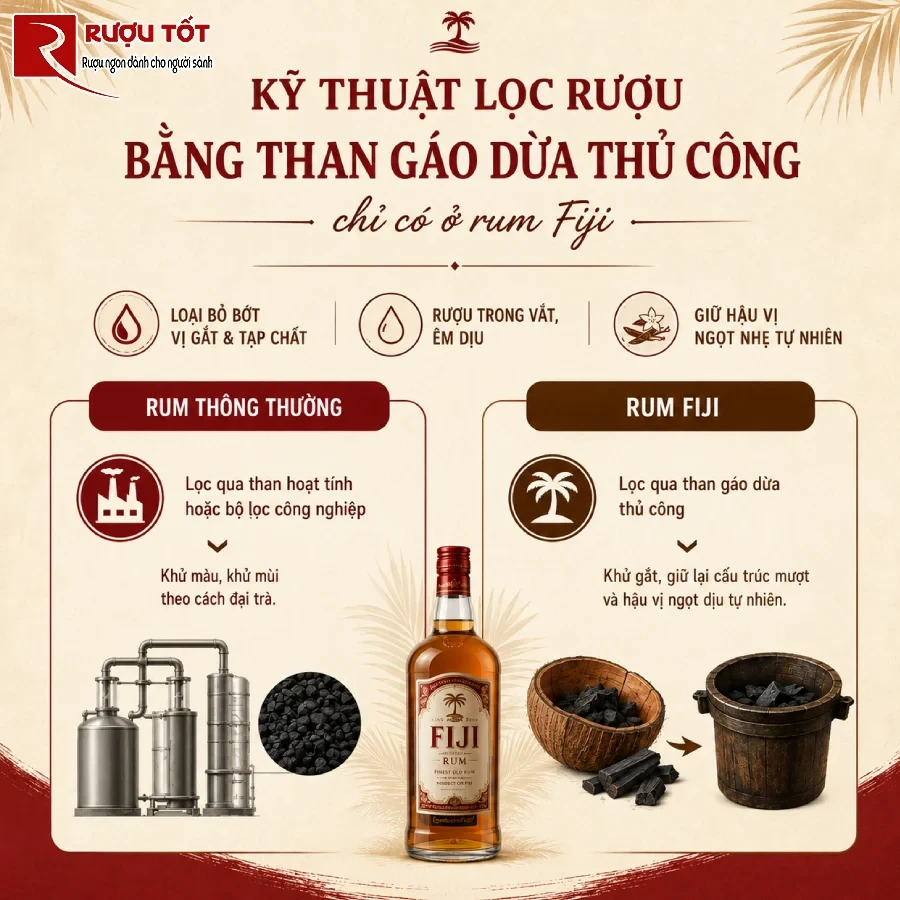 ruou rum fiji