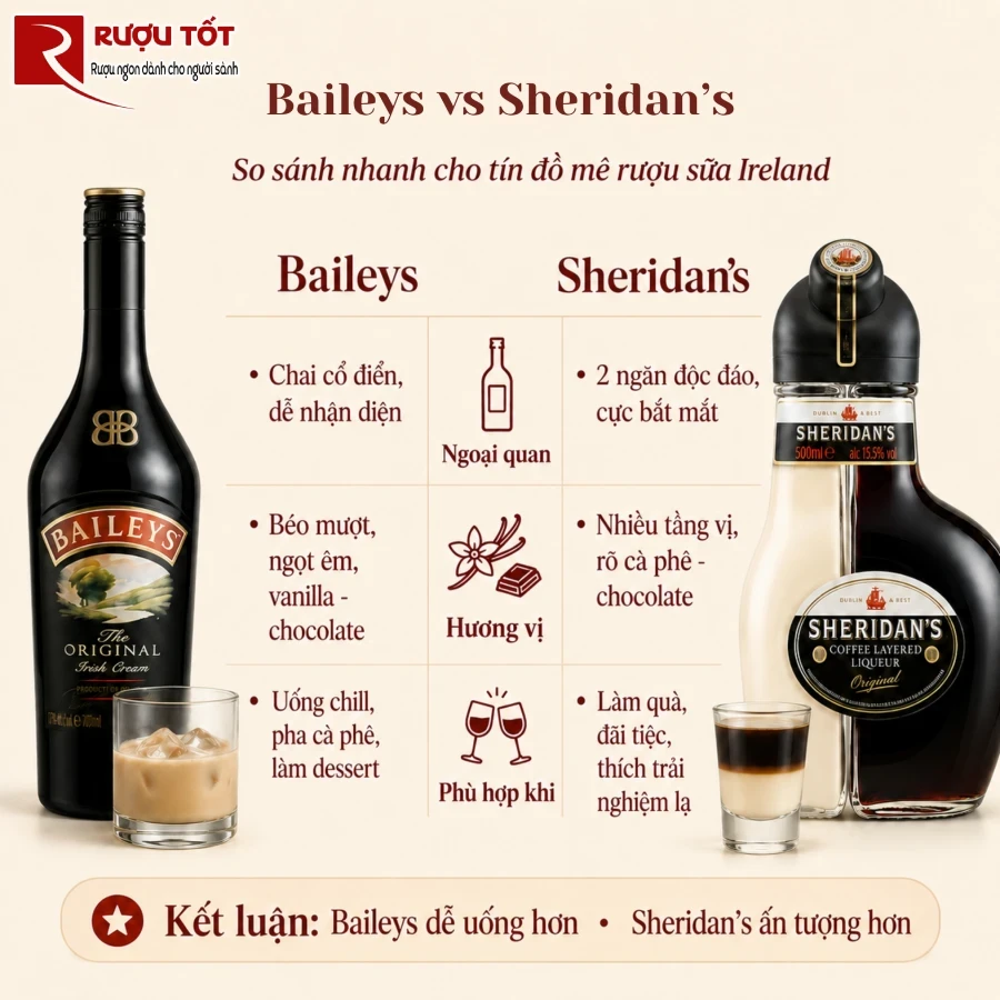 ruou sua baileys vs sheridans