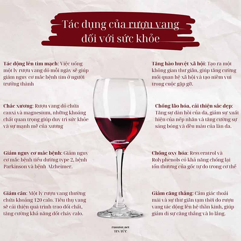 Rượu vang có tác dụng gì đối với sức khỏe