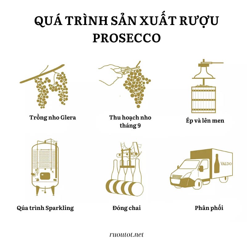 Sản xuất rượu Prosecco