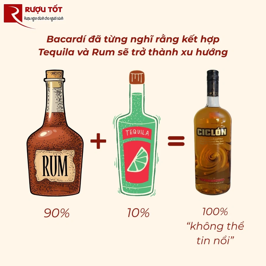 su ket hop giua tequila va rum