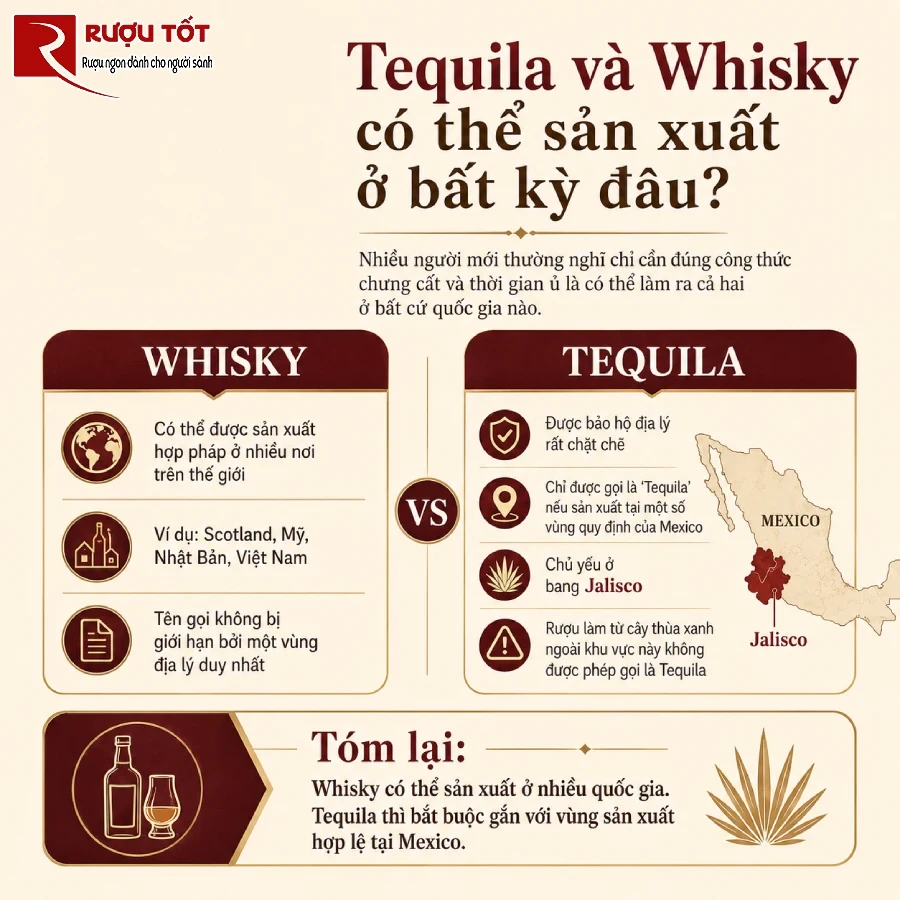whisky va tequila