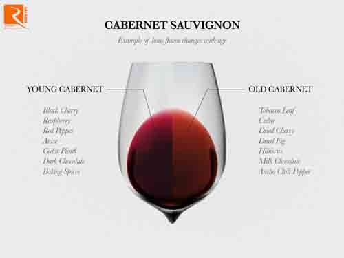 Phân biệt rượu vang thật giả