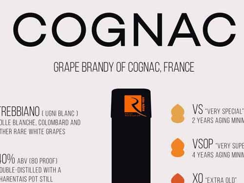Hướng dẫn mua rượu Cognac hợp ý bạn.