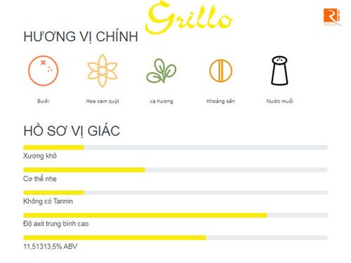 Những nét đặc trưng có trong giống nho Grillo