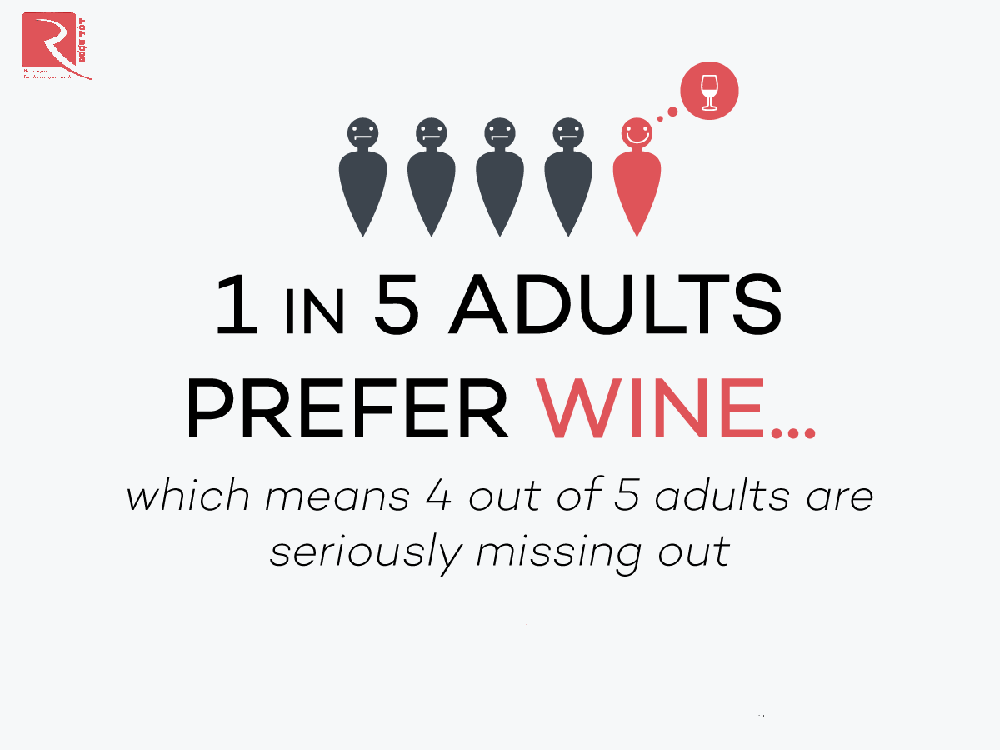 Tỉ lệ 1/5 người dân ở các nước châu Âu thích uống rượu vang