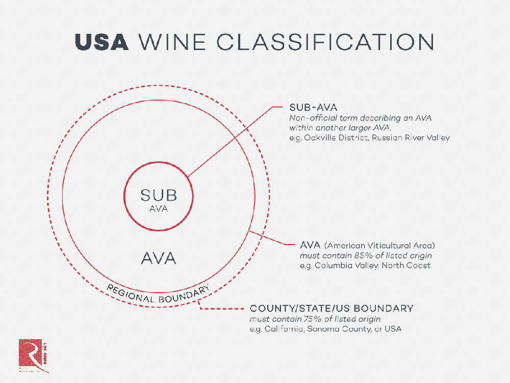 Cách phân loại rượu vang Mỹ