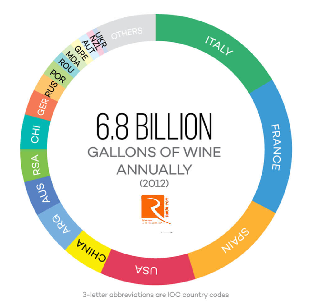 Những sự thật về rượu vang mà bạn nên biết: