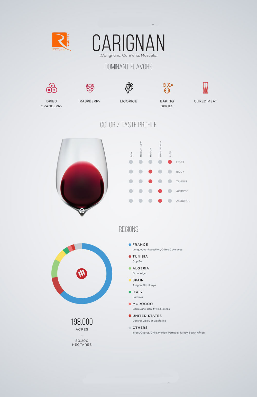 Những thông tin cơ bản về rượu Carignan.