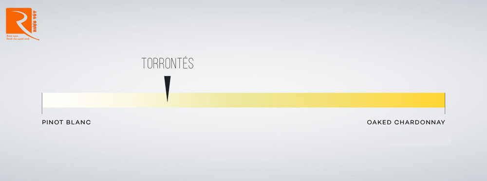 Cường độ màu sắc của Torrontes
