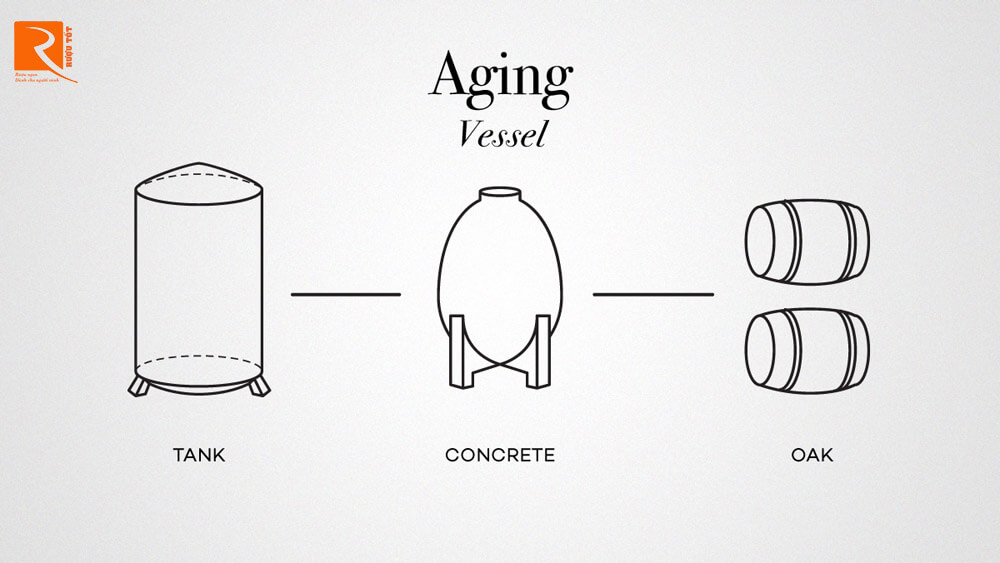 Sau khi quá trình lên men, lão hóa đóng một vai trò quan trọng trong sự phát triển của rượu vang.