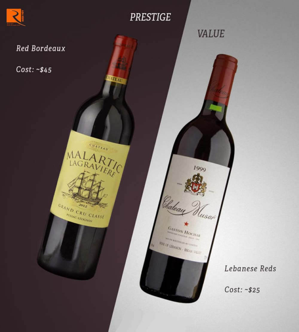 Bordeaux có cấp độ mới trở thành dòng rượu được ưa chuộng bởi dân Trung Quốc.