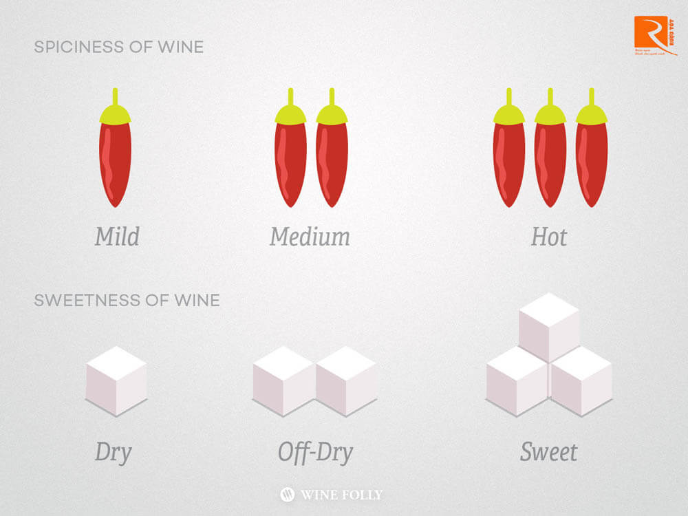 Các loại rượu vang tốt nhất để cân bằng sự đốt cháy của ớt hoặc mù tạt là các loại rượu có 3 đặc điểm