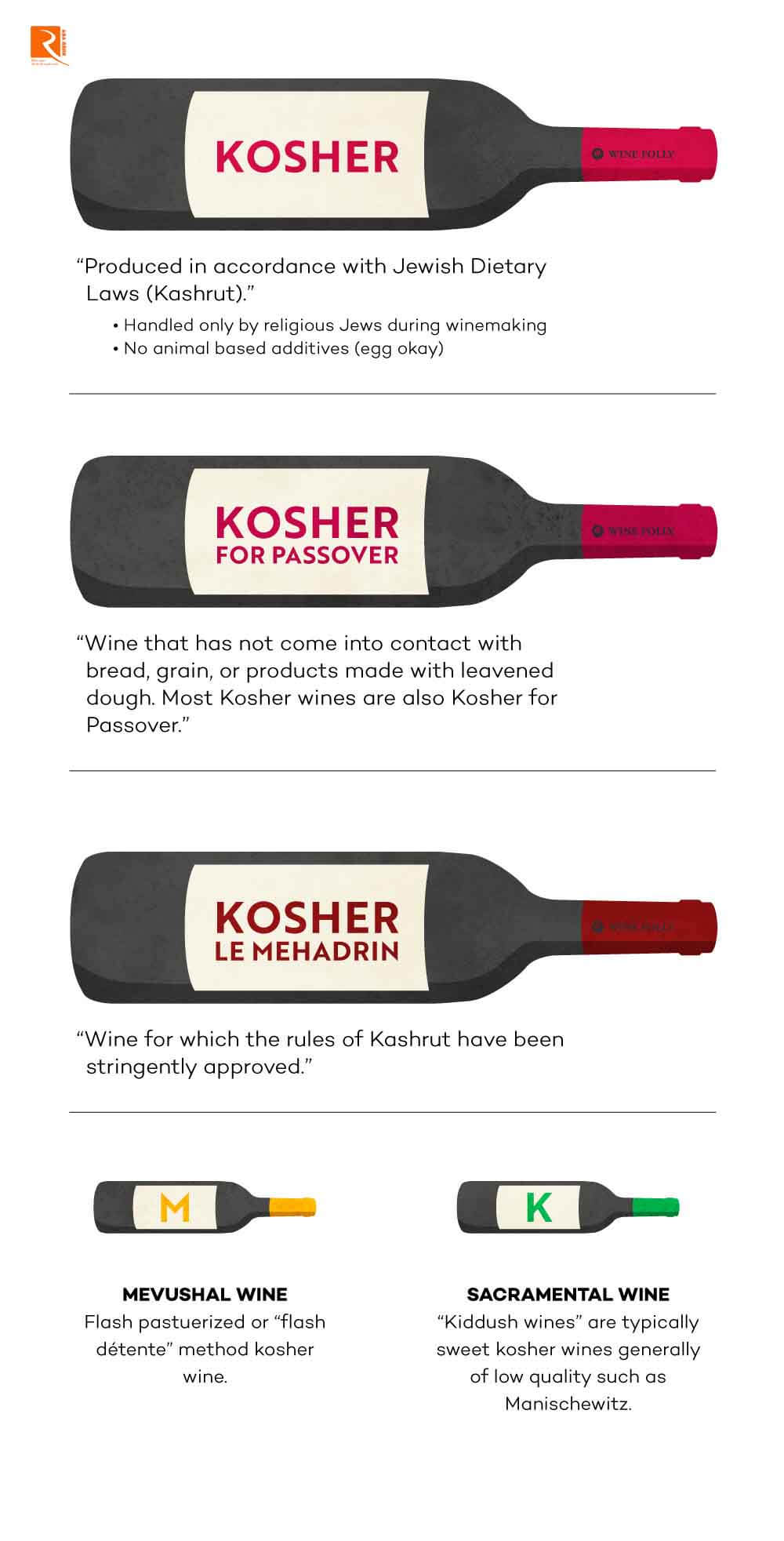 Các loại rượu Kosher