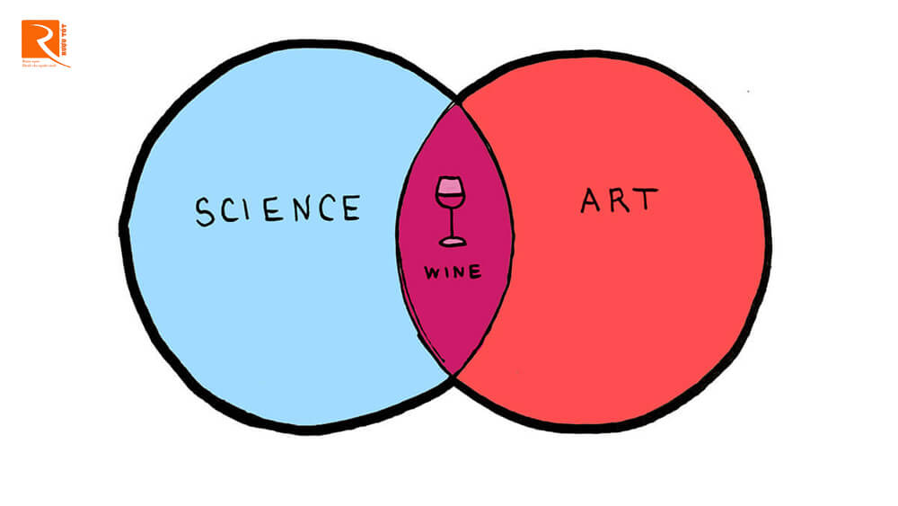 Nghệ thuật pha chế rượu vang.