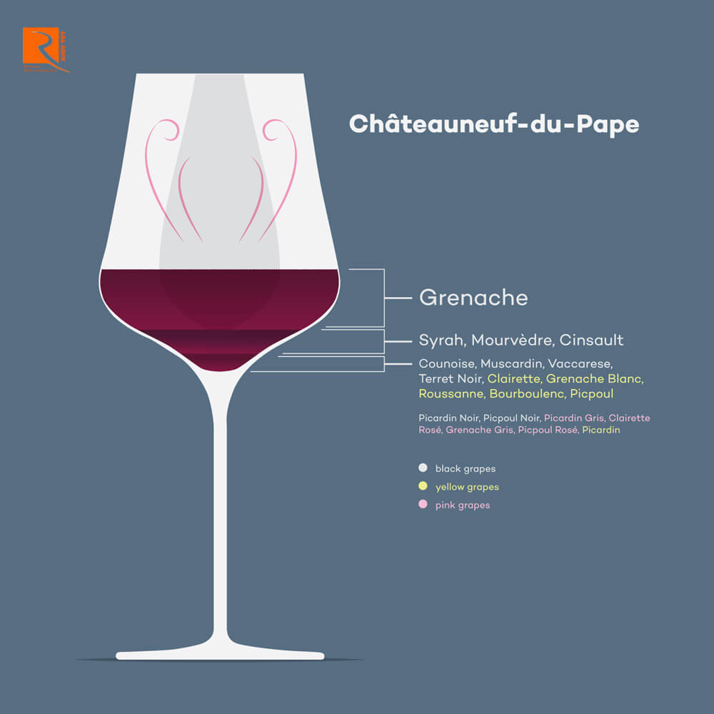 Loại rượu vang nào là Châteauneuf-du-Pape?