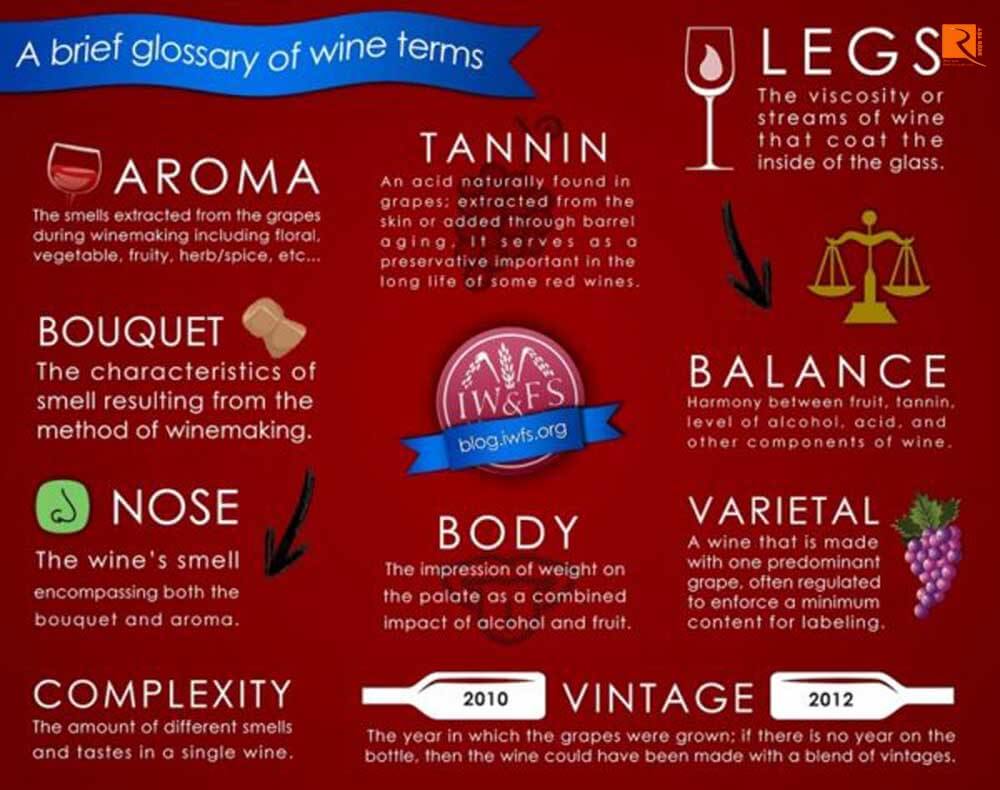 Tổng hợp một số thuật ngữ rượu vang trên nhãn