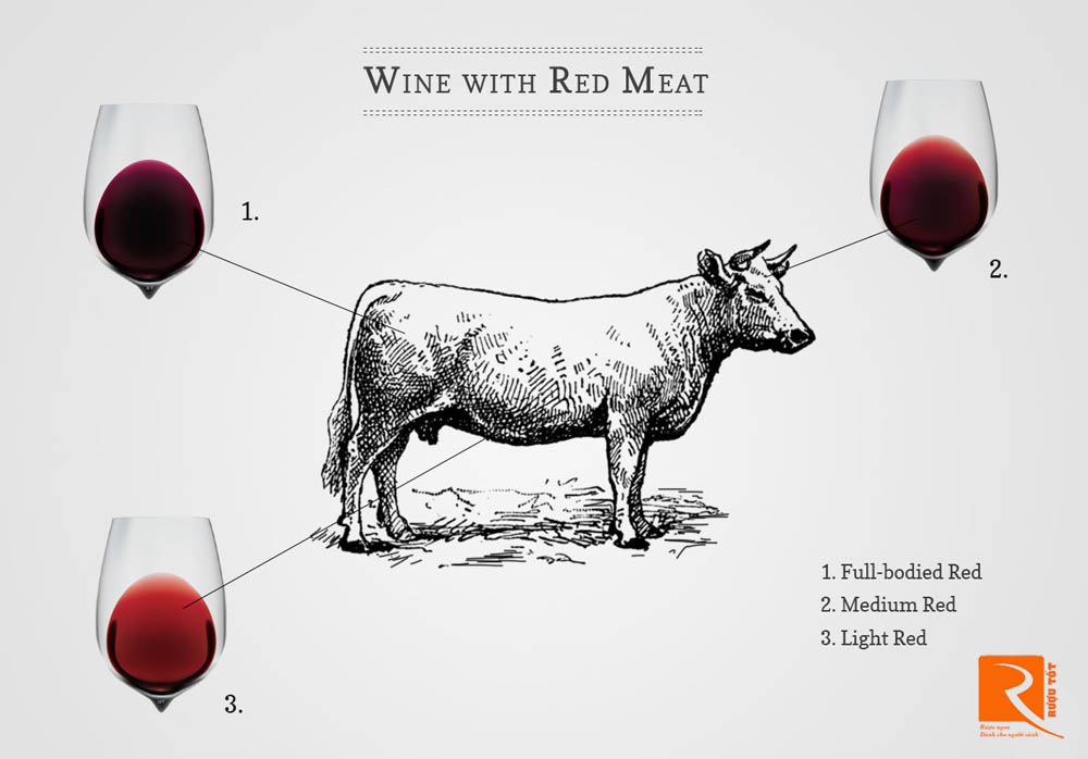Những loại rượu vang nào có thể kết hợp với thịt đỏ và nước sốt
