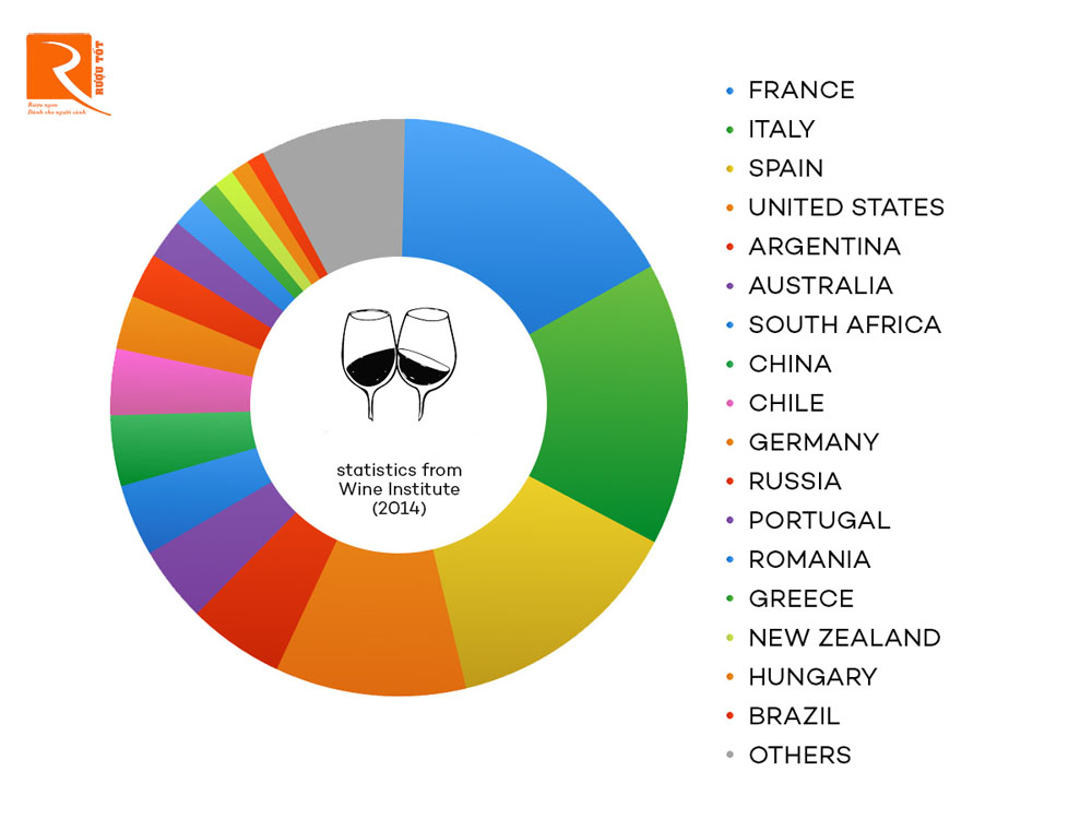 Những vùng sản xuất rượu vang hàng đầu thế giới
