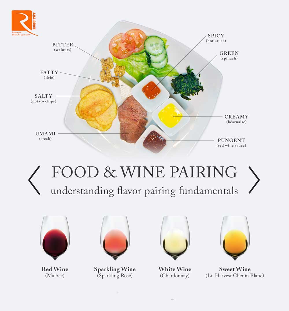 Tập ghép thực phẩm với rượu vang theo cách của bạn