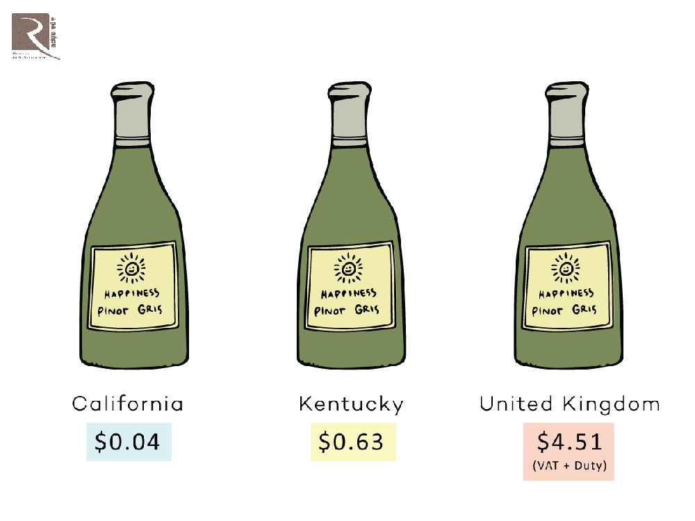 Thuế rượu vang ở Mỹ đắt đỏ hơn ở Việt Nam và còn theo tùy khu vực