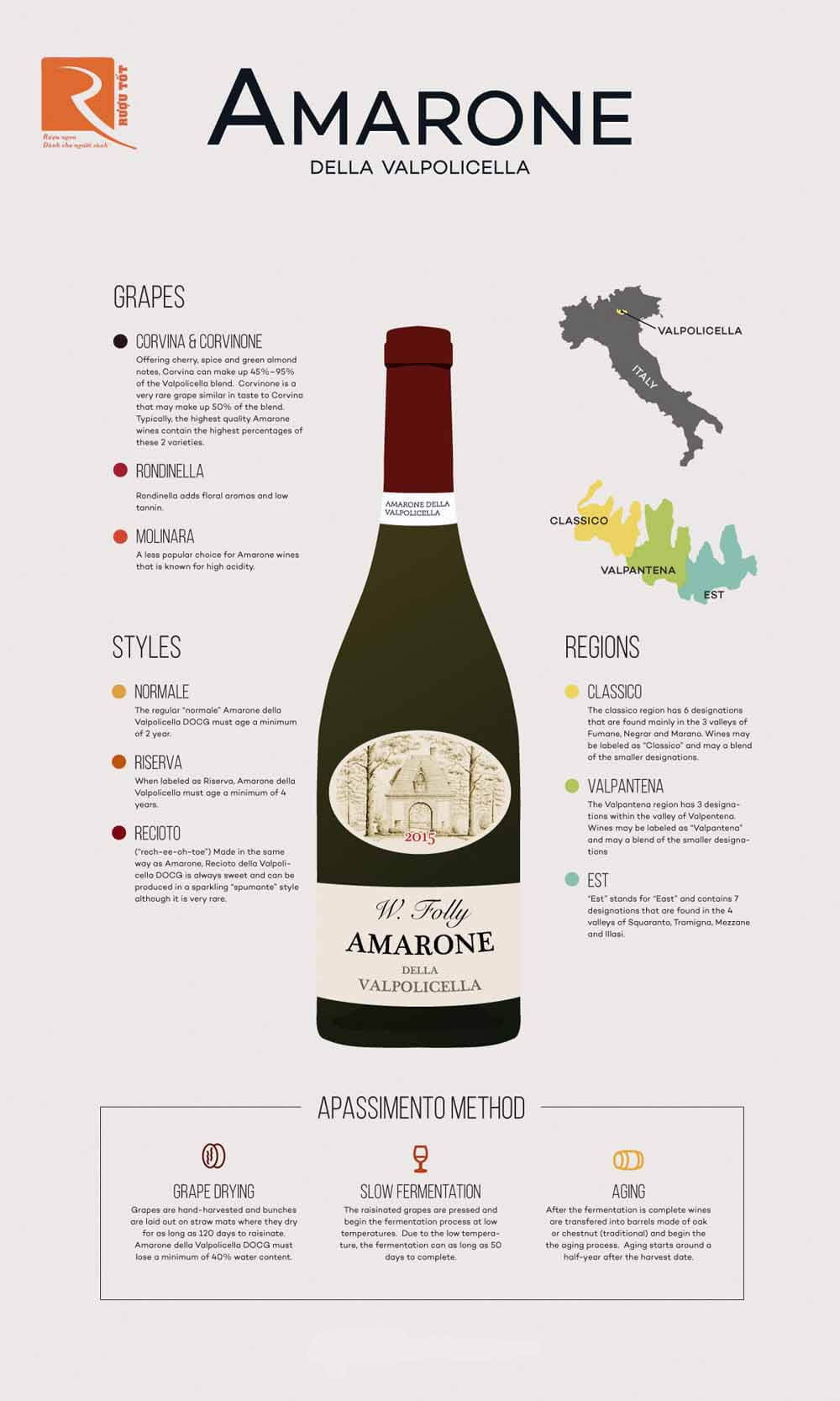 Những gì cần biết về rượu vang Amarone