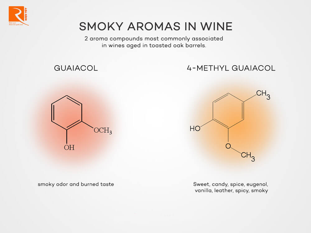 Hương vị khói: Không tốt cho rượu vang trắng