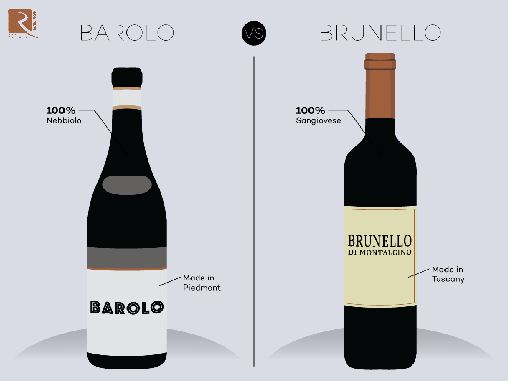 Hai loại rượu vang có xu hướng tốt nhất ở Ý là Barolo và Brunello di Montalcino.