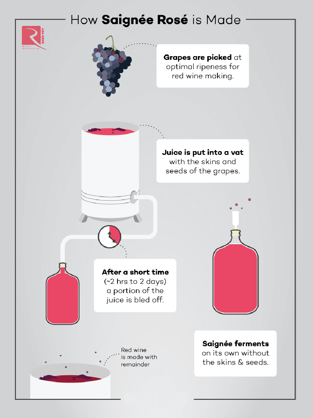 Phương pháp Saignée Rosé được sản xuất như thế nào?