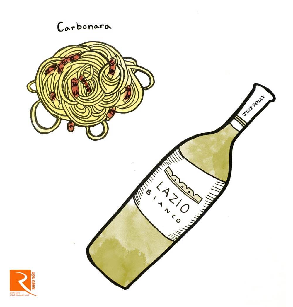 Mỳ Carbonara & Bianco