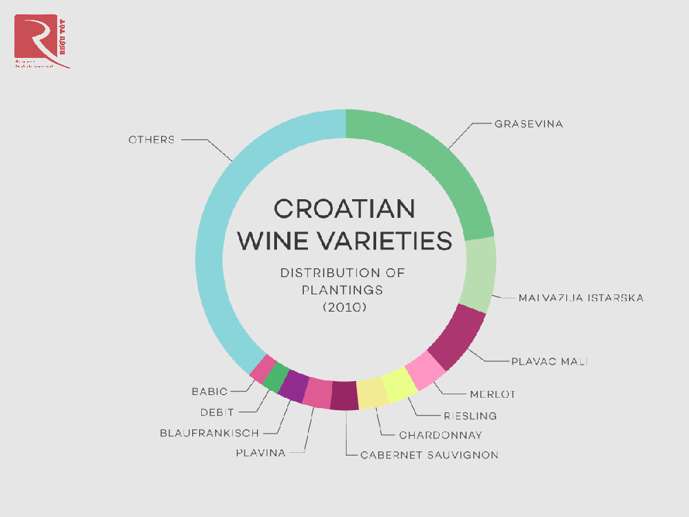 Rượu vang Croatia