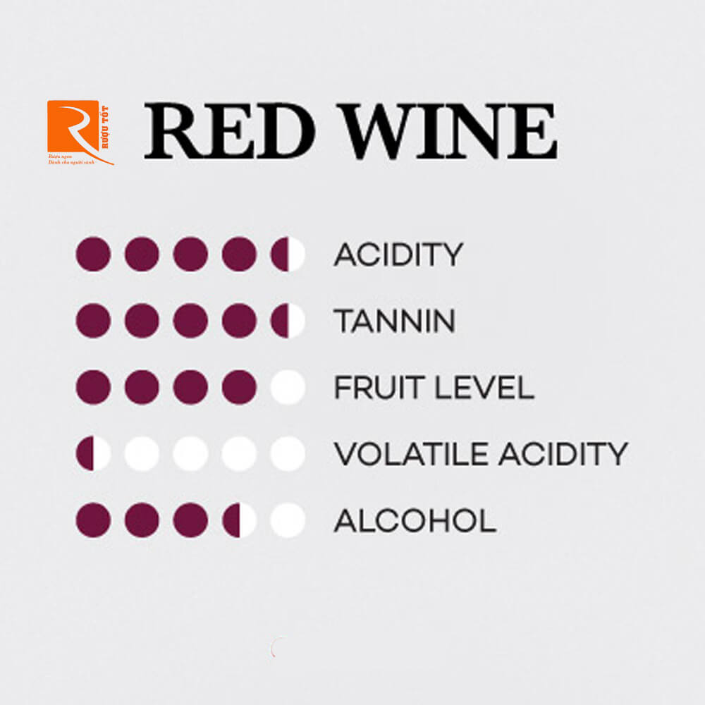 Các yếu tố cấu trúc của rượu vang đỏ cần được để trong hầm.