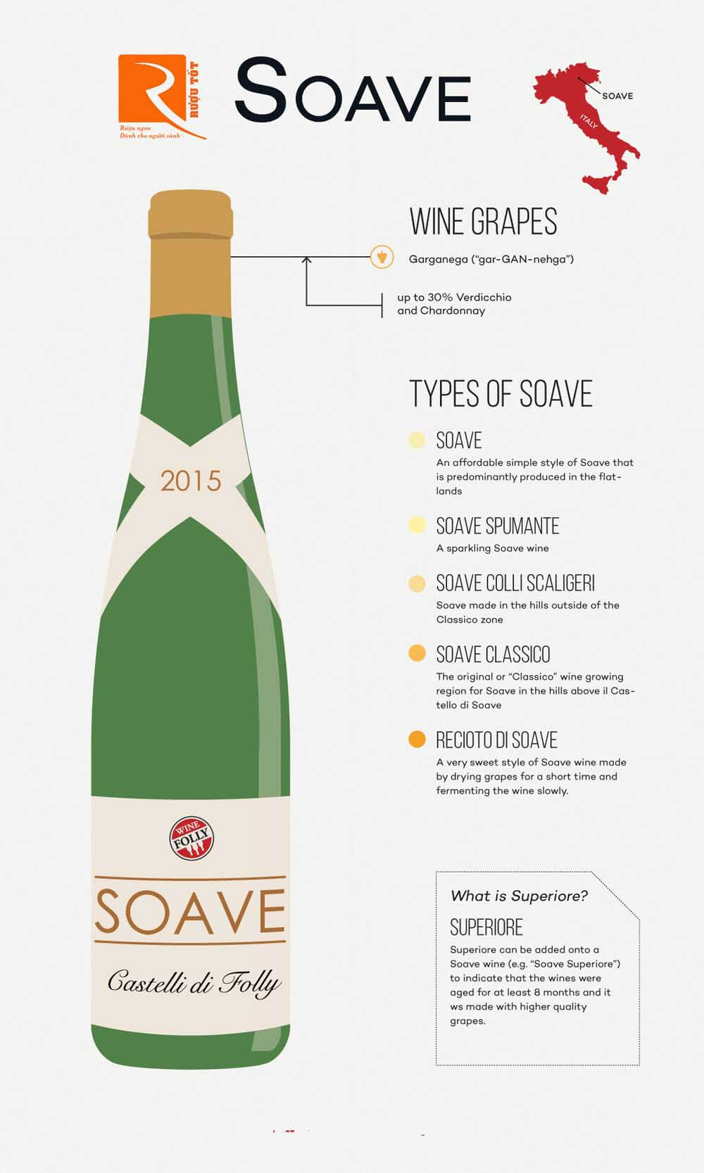 Phong cách phổ biến của rượu Soave